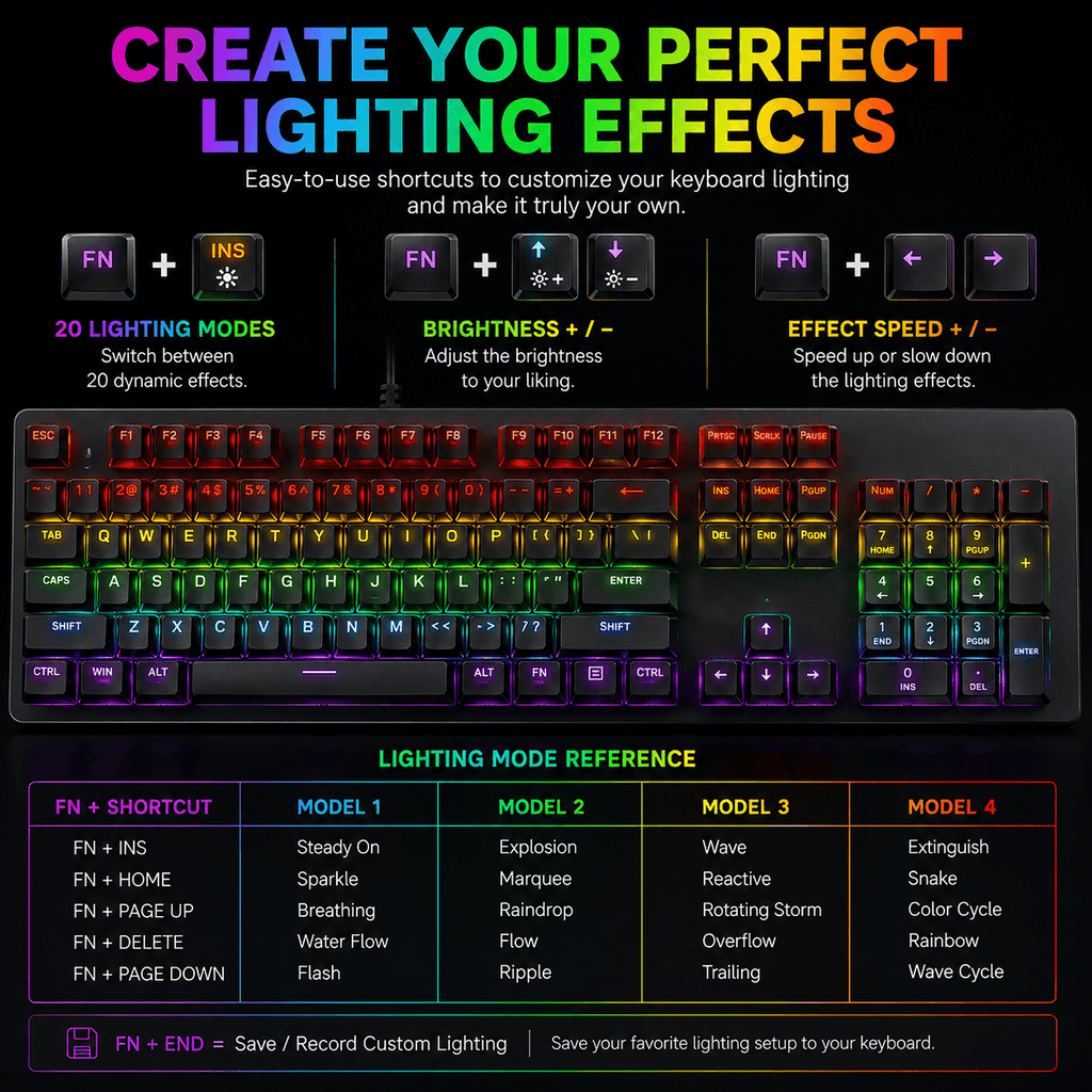 Wired Gaming Keyboard & Mouse Combo - 104-Key Anti-Ghosting RGB Backlight