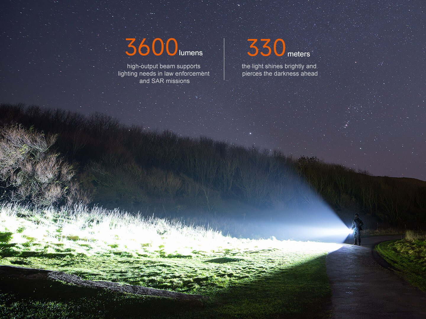 Fenix TK17 Dual Switch Tactical Flashlight